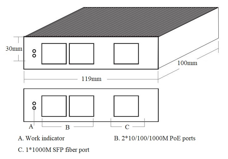 3 port Gigabit industrial PoE switch, PoE switch, industrial PoE switch