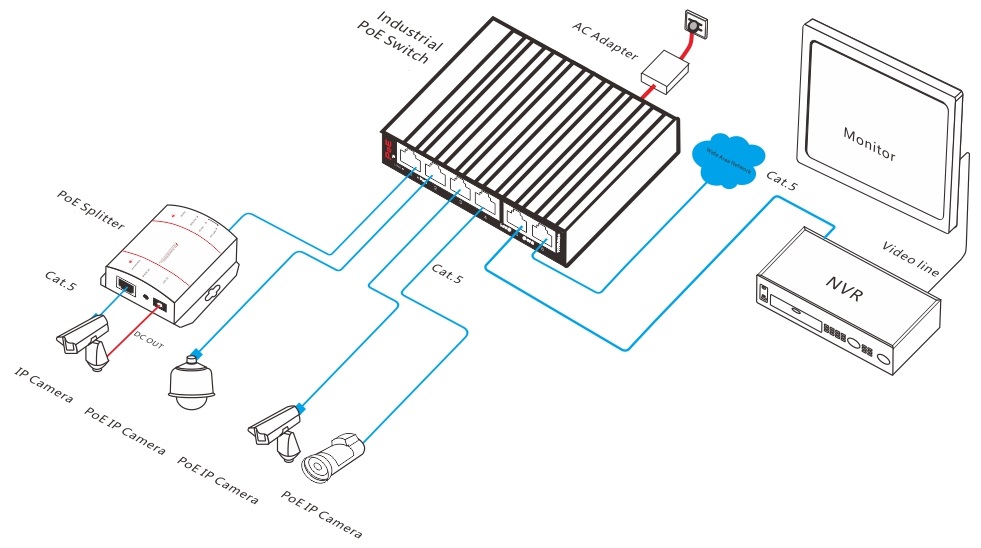 6-port Gigabit industrial PoE switch, industrial PoE switch, PoE switch