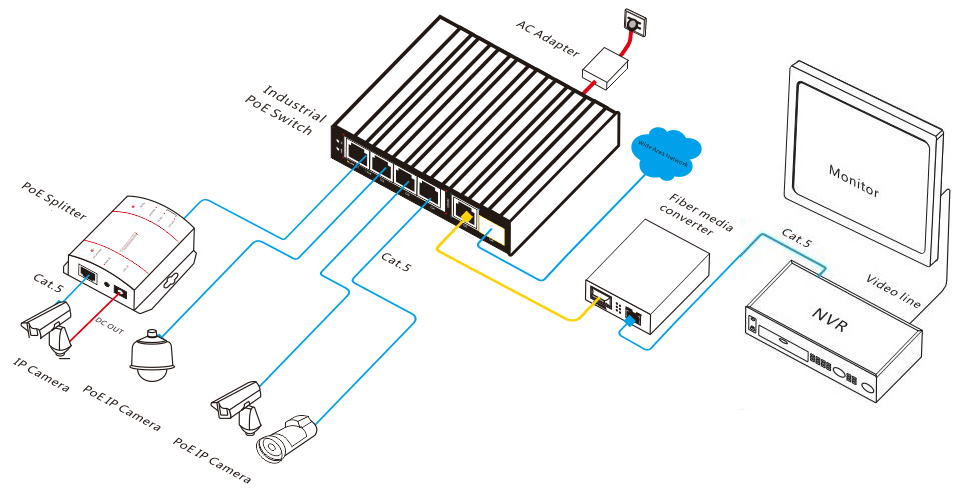 6 port Gigabit industrial PoE switch, industrial PoE switch, PoE switch