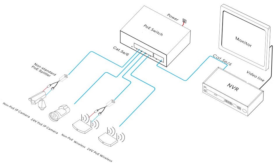 4 port PoE switch, PoE switch, PoE switch 24V, PoE switch 4 port, PoE switches