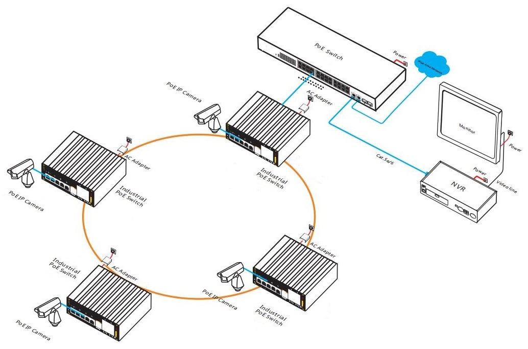 8 port Gigabit managed industrial PoE switch, industrial PoE switch, PoE switch