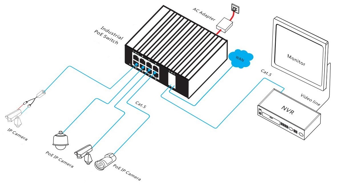 10 port Gigabit industrial PoE switch, industrial PoE switch, PoE switch