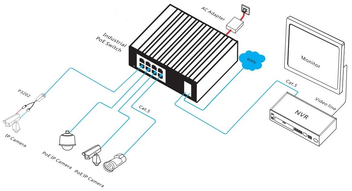 10 port Gigabit industrial PoE switch, industrial PoE switch, PoE switch