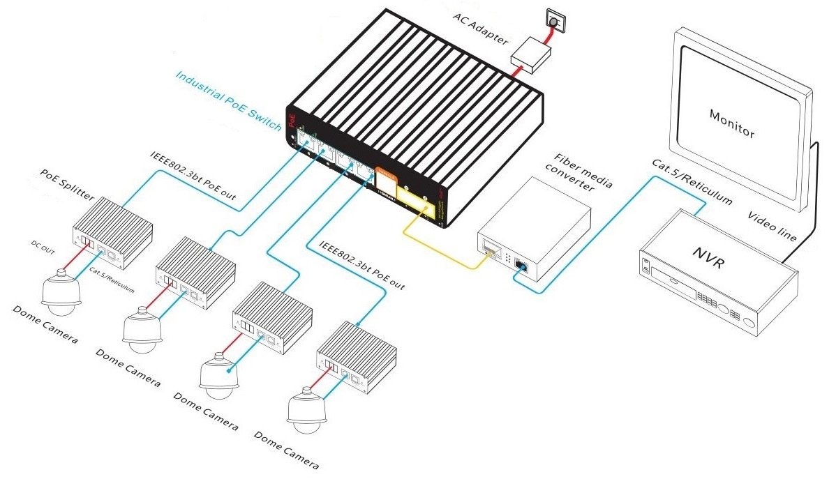 6-port Gigabit managed industrial bt PoE switch, industrial PoE switch