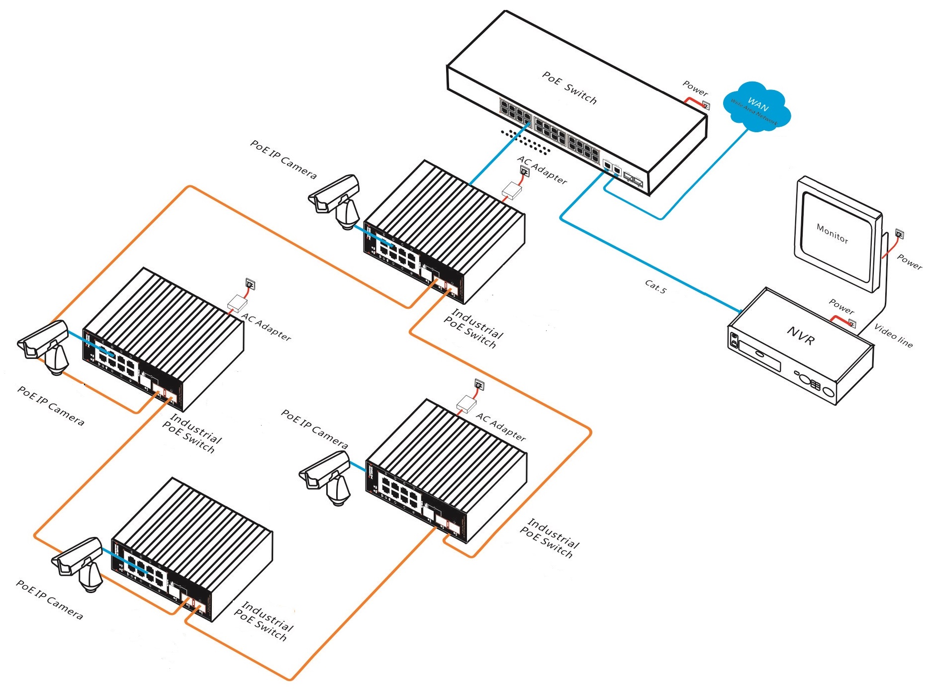 10-port Gigabit industrial PoE switch, industrial PoE switch，PoE switch