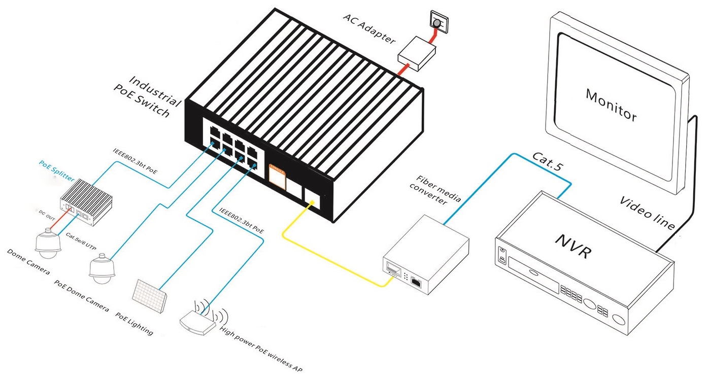 10 port Gigabit industrial bt PoE switch, industrial PoE switch，PoE switch