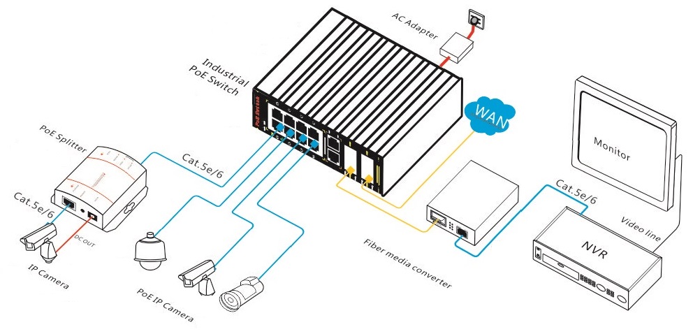 14 port Gigabit managed industrial PoE switch, industrial PoE switch, PoE switch