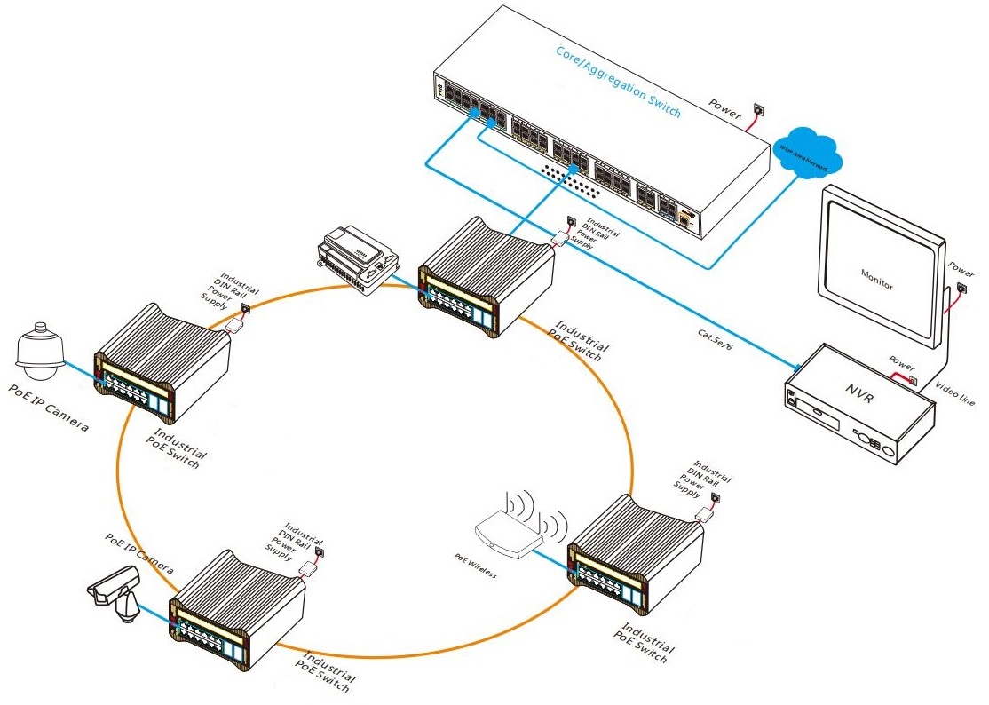 24 port managed industrial PoE switch, industrial PoE switch, PoE switch