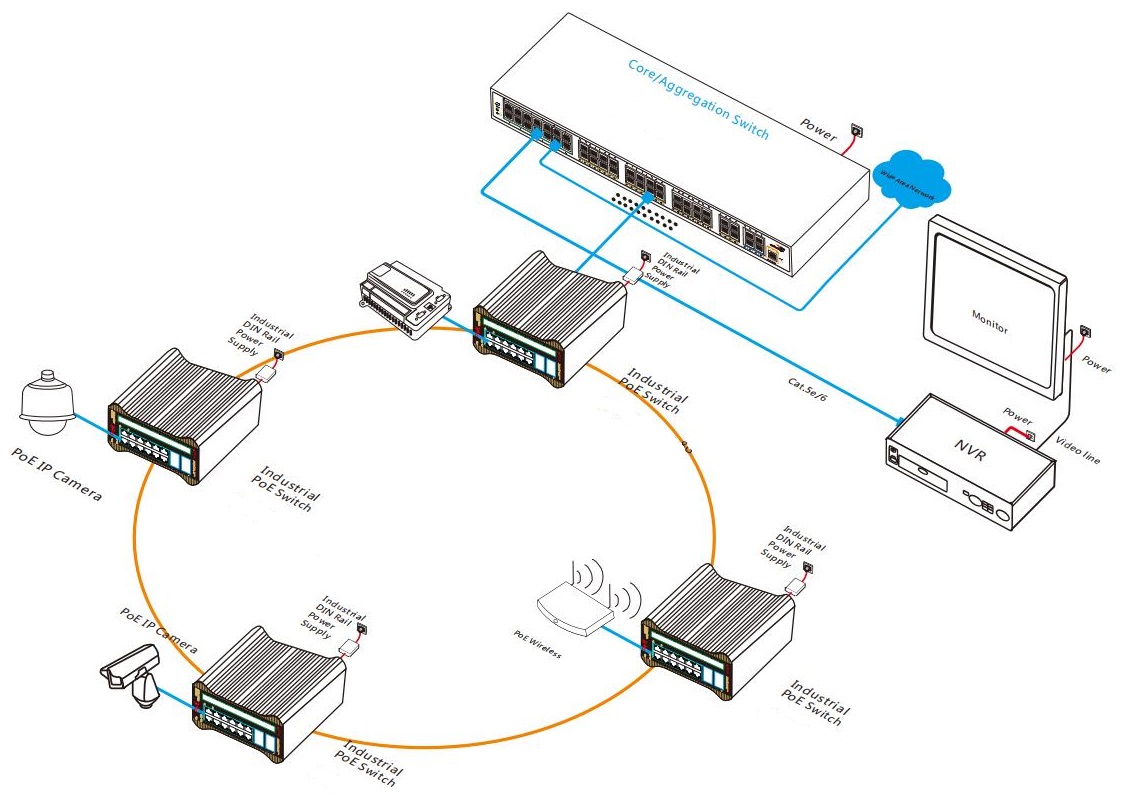 24-port managed industrial PoE switch, industrial PoE switch, PoE switch