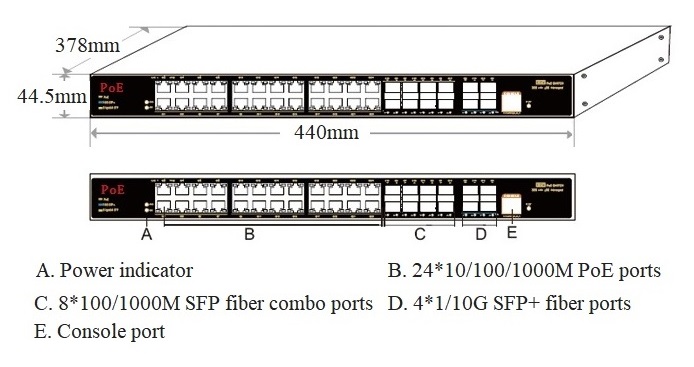 36 port 1/10G managed industrial PoE switch，industrial PoE switch，PoE switch