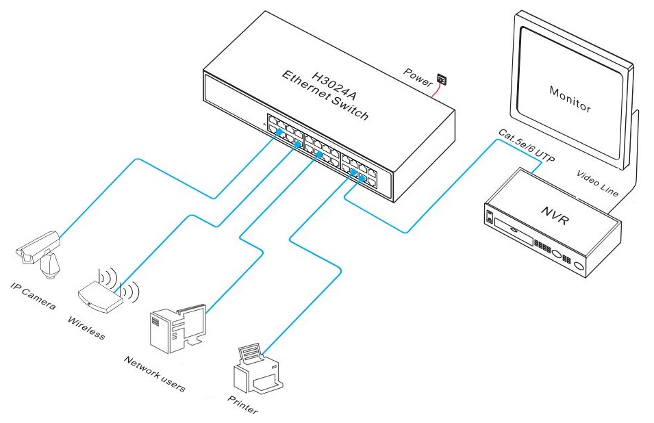 24-port Gigabit Ethernet switch，Gigabit Ethernet switch，Ethernet switch