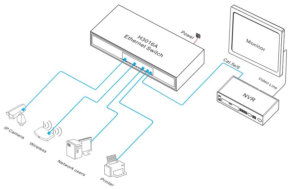 16-port Gigabit Ethernet switch, Gigabit Ethernet switch, Ethernet switch