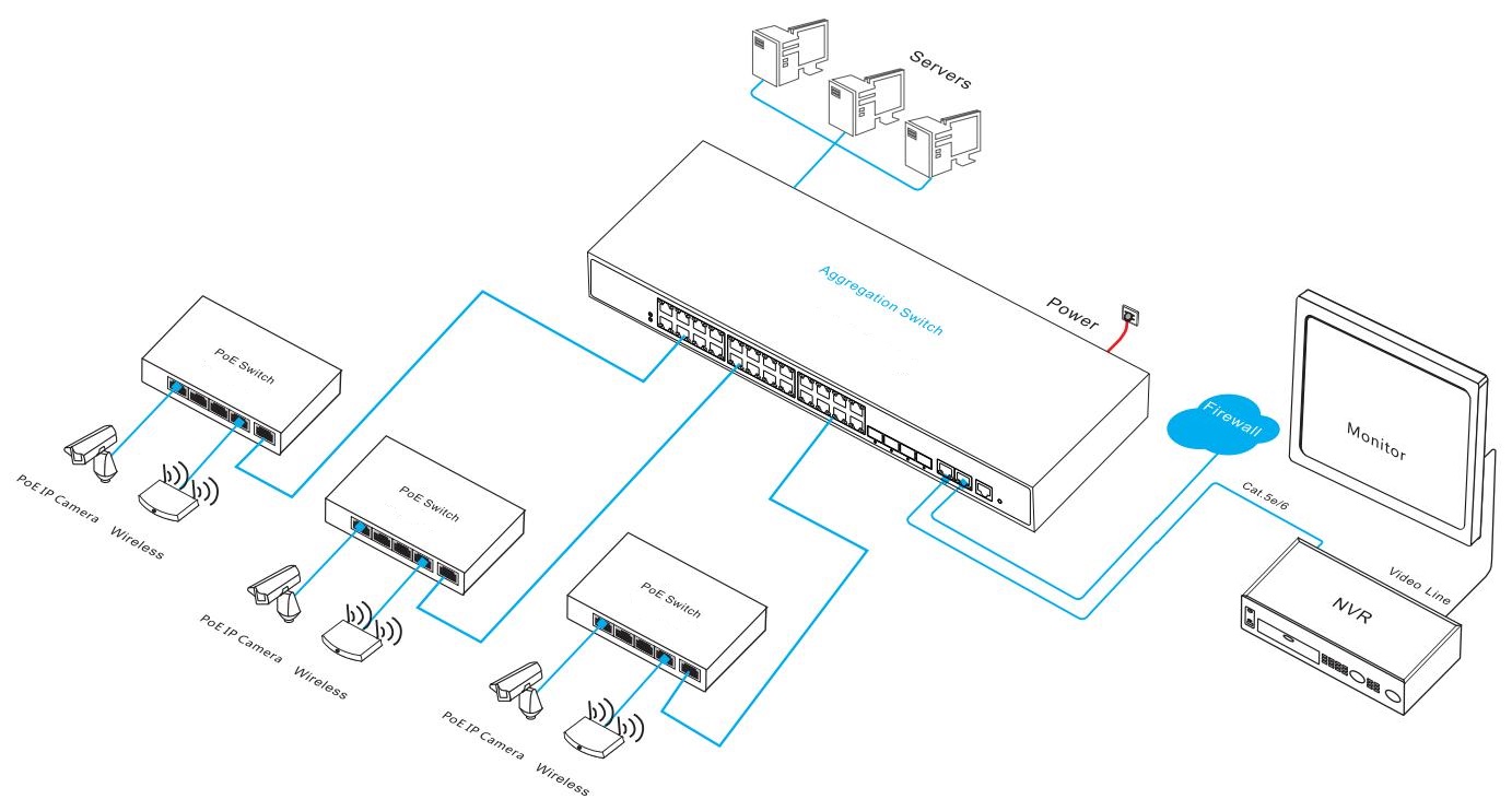 30 port 2.5G managed Ethernet switch, managed Ethernet switch, 2.5G switch