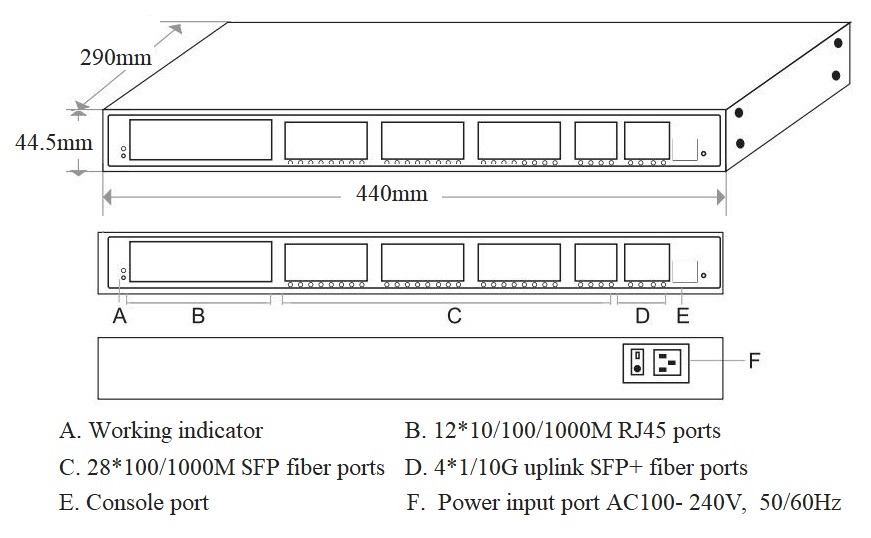 44 port managed Ethernet switch, Ethernet fiber switch, Ethernet switch 44 port