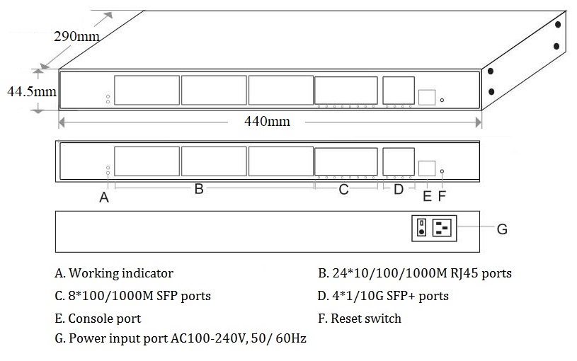 36 port Gigabit managed Ethernet switch, Ethernet switches, Ethernet switch