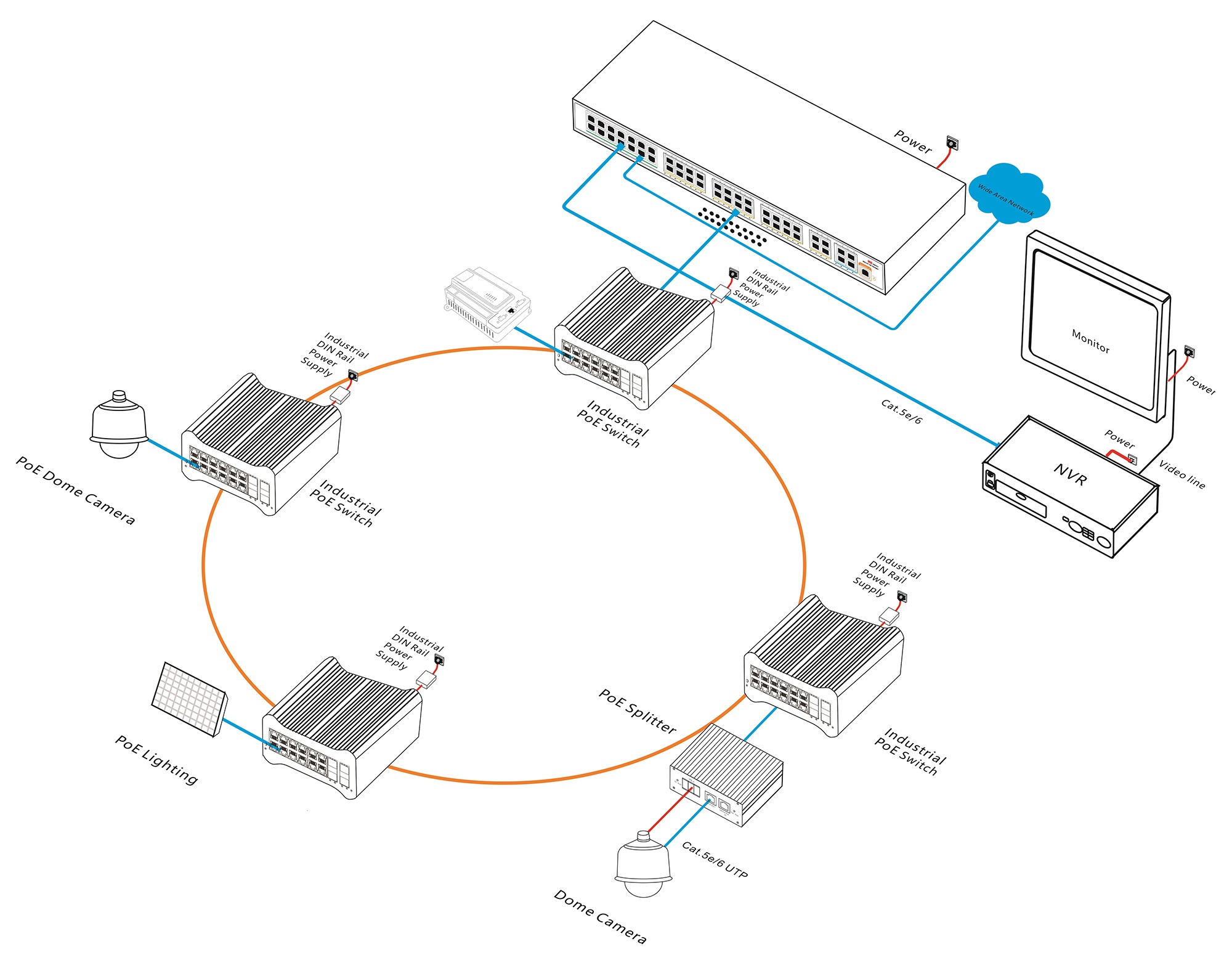 16 port managed industrial PoE switch, industrial PoE switch, PoE switch