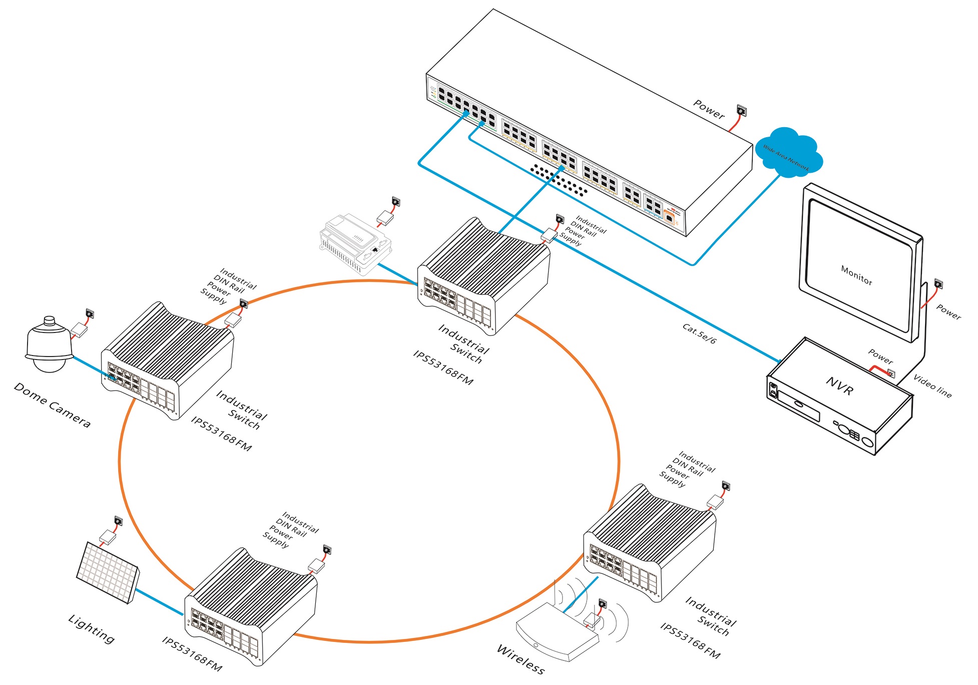 16 port gigabit managed industrial Ethernet switch, industrial Ethernet switch