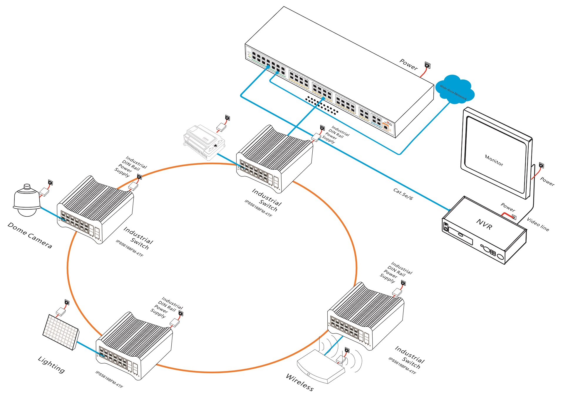 16 port managed industrial Ethernet switch, industrial Ethernet switch