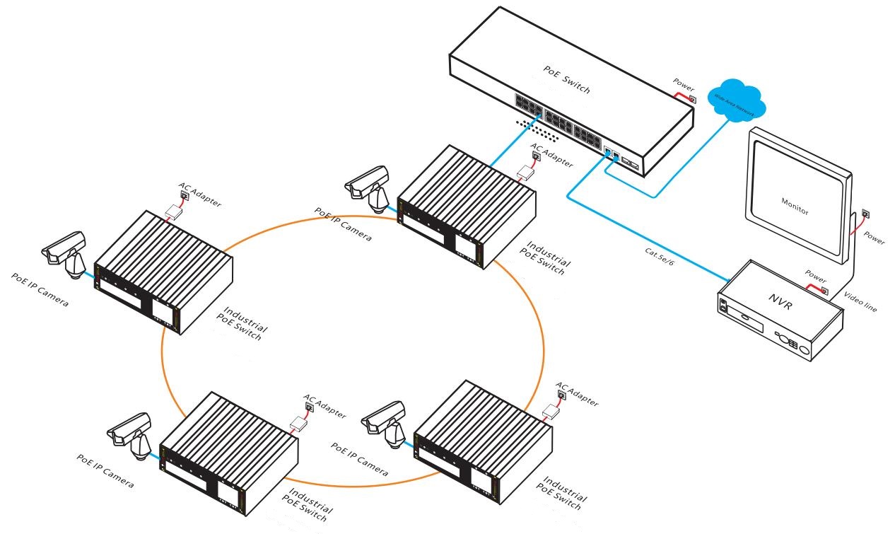 8-port Gigabit managed industrial PoE switch, industrial PoE switch