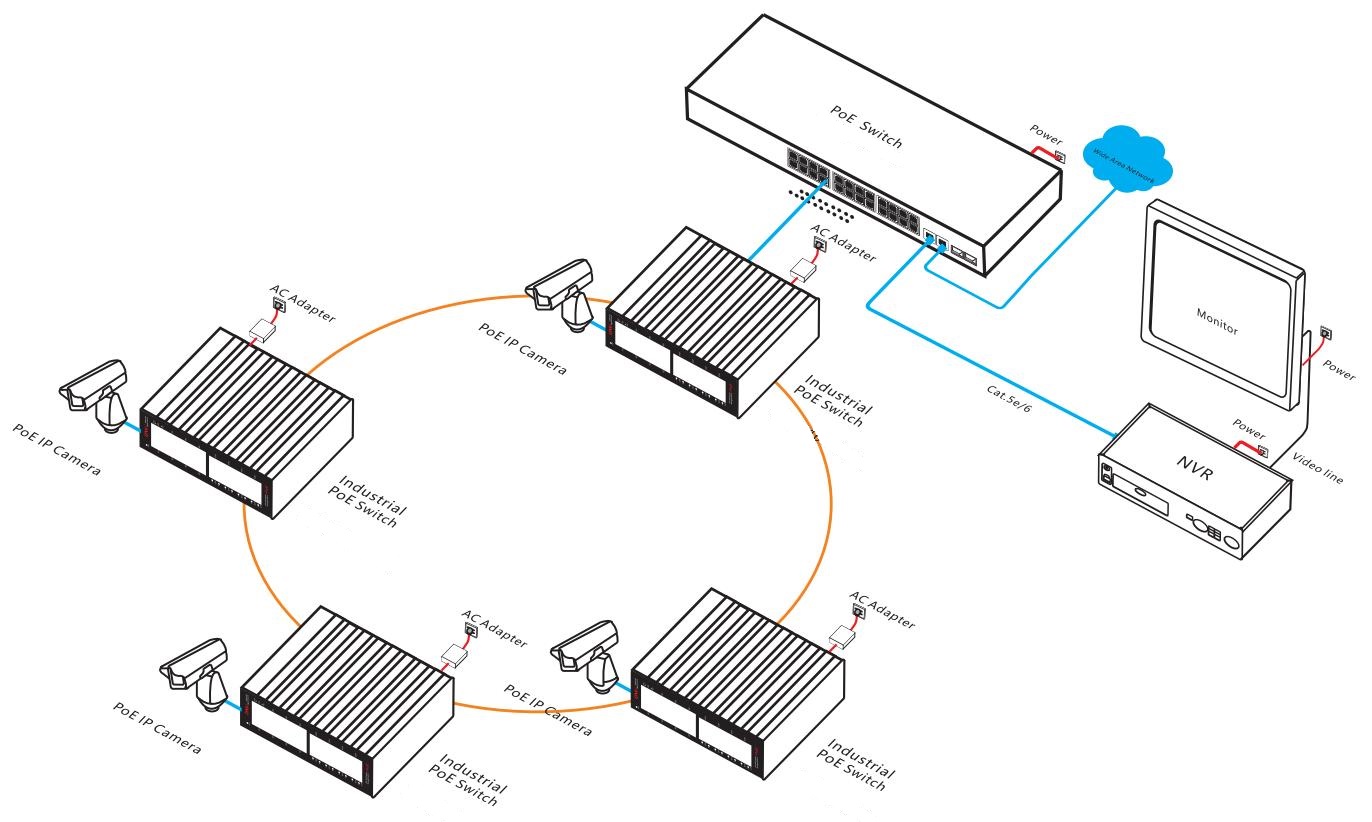 16-port Gigabit managed industrial PoE switch, industrial PoE switch