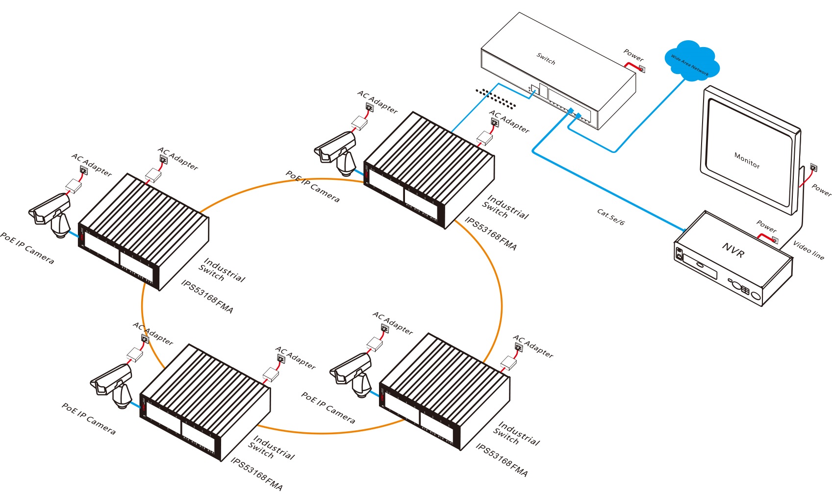 16 port Gigabit managed industrial Ethernet switch, industrial Ethernet switch