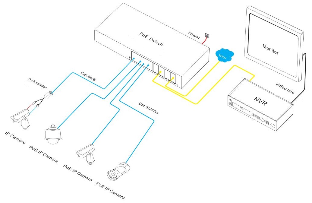 16 port managed PoE switch, managed PoE switch, PoE switch