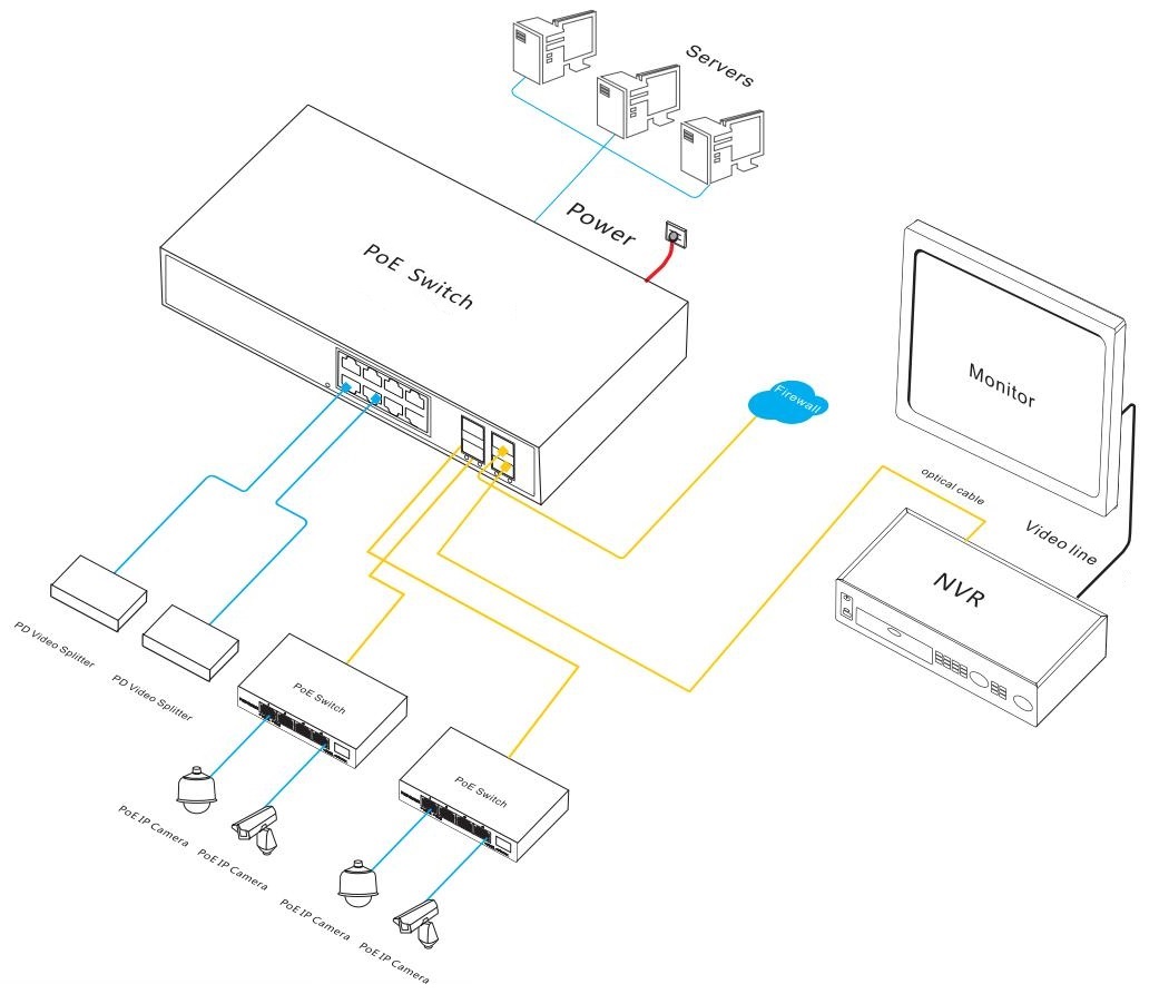 12 port 2.5G managed PoE switch, managed PoE switch, PoE switch