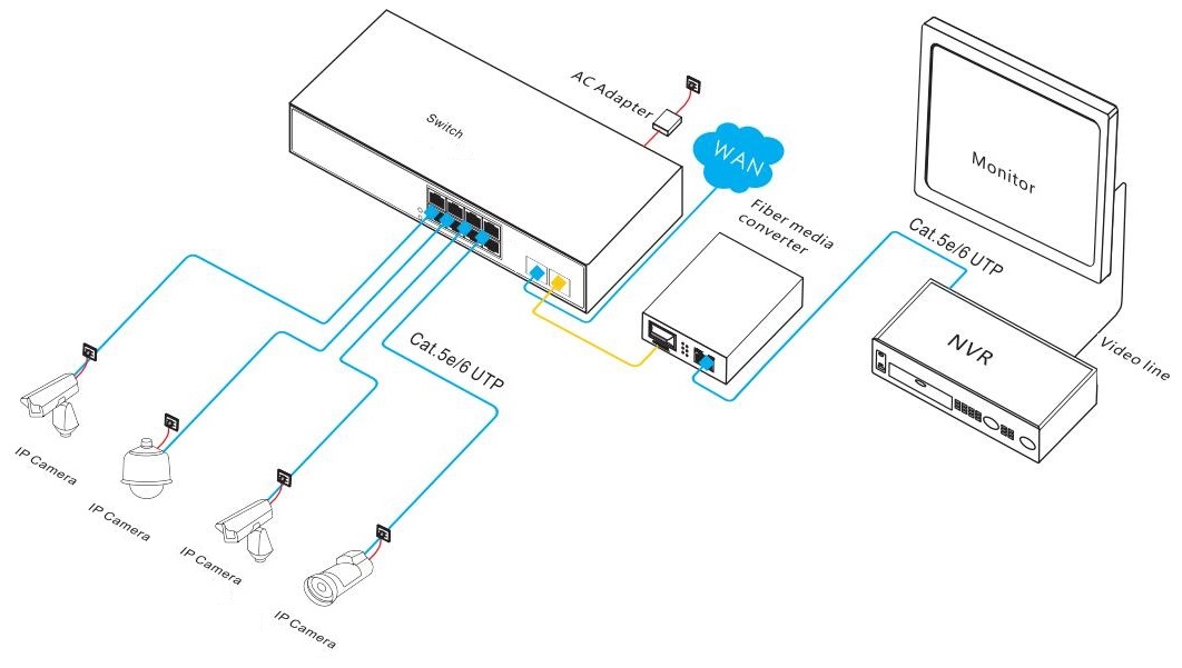 10-port Gigabit Easy managed Ethernet switch, managed Ethernet switch