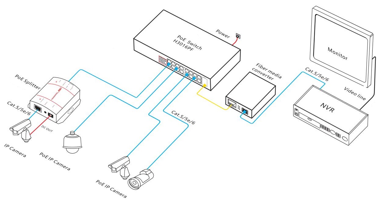 PoE switch 18 port, Gigabit PoE switch, PoE switch, PoE switch 16 port