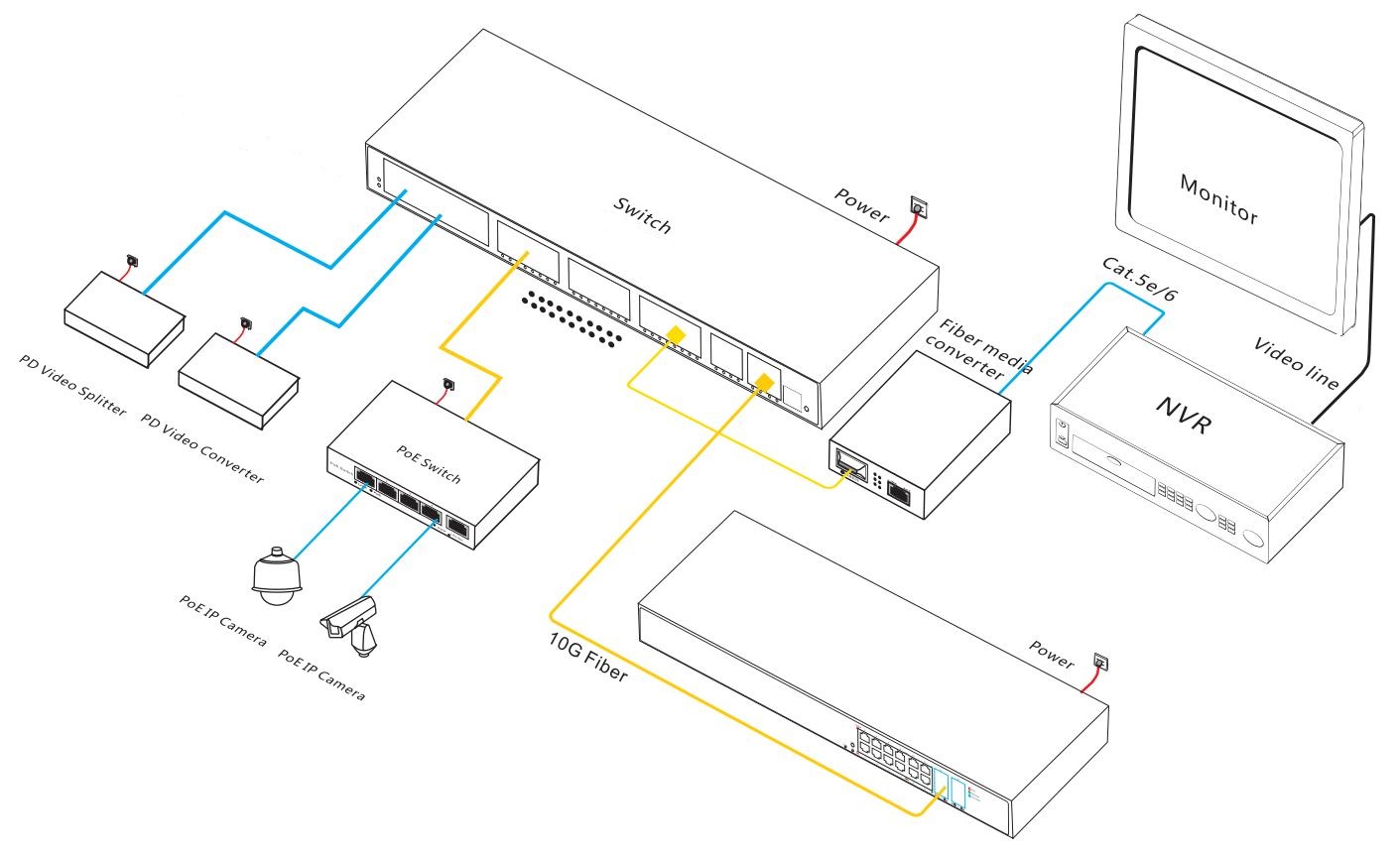 44 port managed industrial Ethernet switch, industrial Ethernet switch