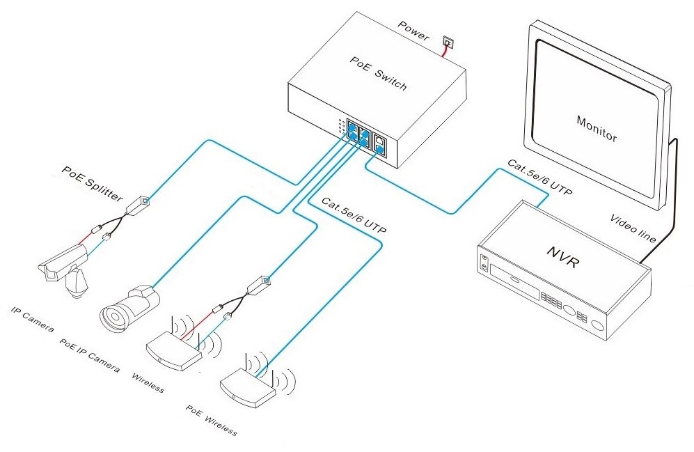 gigabit PoE switch, PoE switch gigabit, PoE switch 4 port, PoE switch