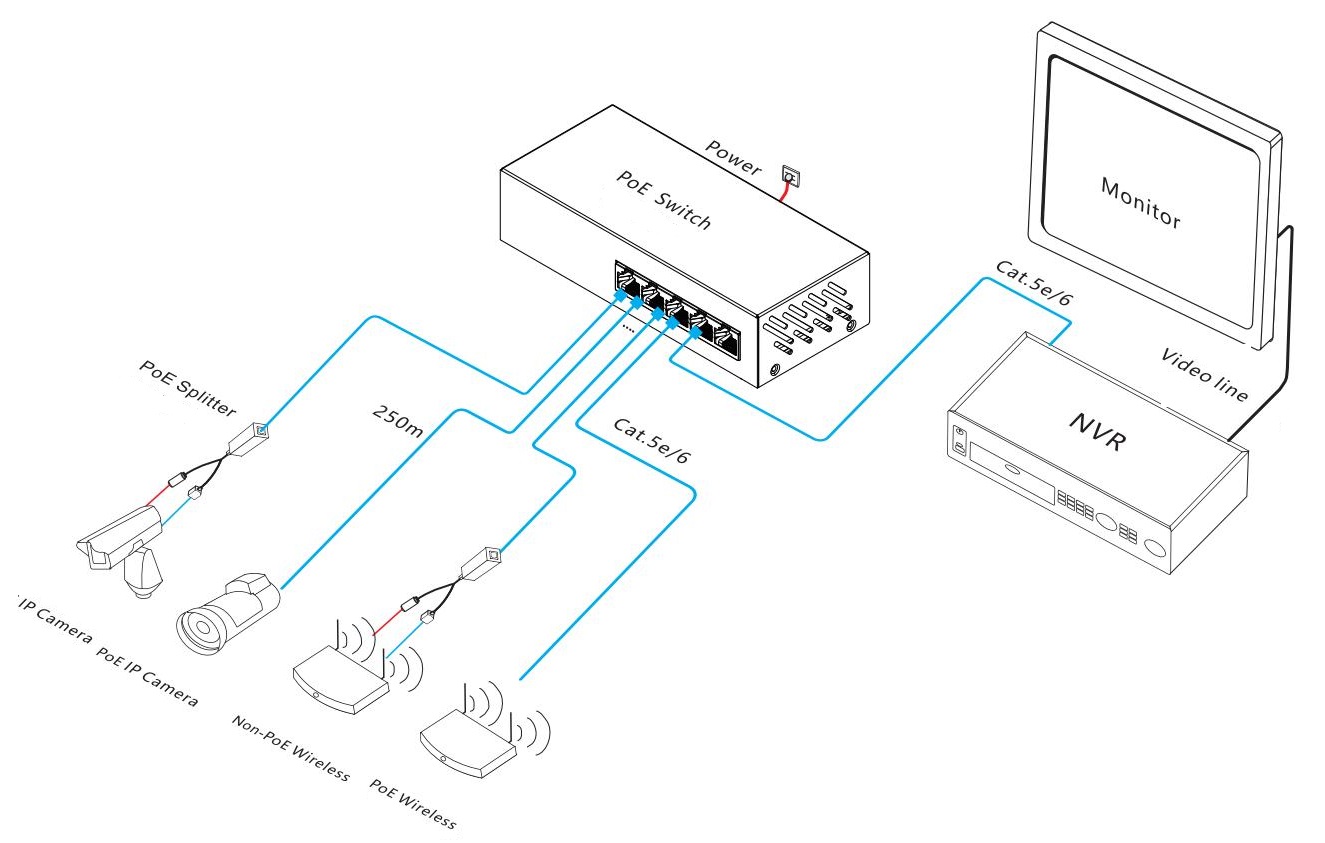 5-port Gigabit smart PoE switch, Gigabit PoE switch, PoE switch