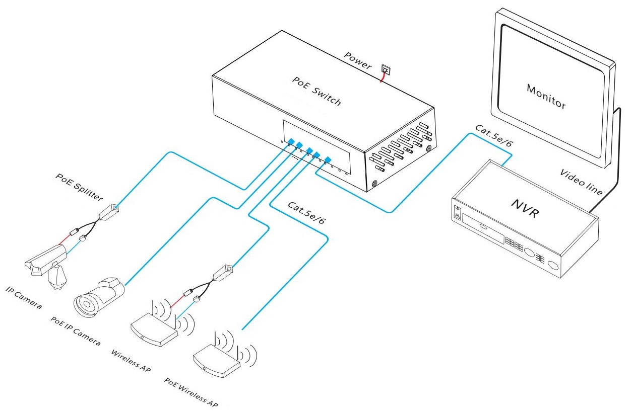 10-port Gigabit uplink smart PoE switch, PoE switch, PoE switch 8 port