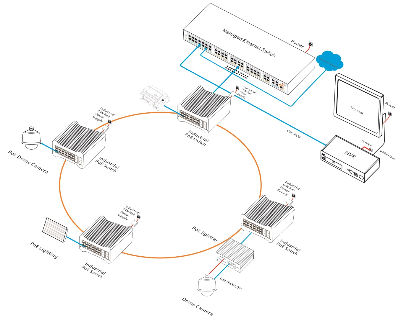 16 port Gigabit managed industrial PoE switch, industrial PoE switch, PoE switch