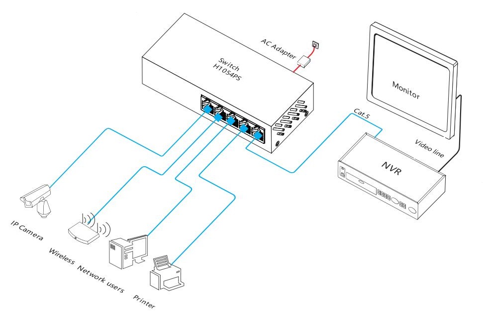 5-port 10/100M smart PoE switch, smart PoE switch, PoE switch