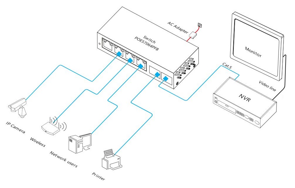 6-port 2.5G PoE switch, 2.5G PoE switch, PoE switch, PoE switch 2.5G