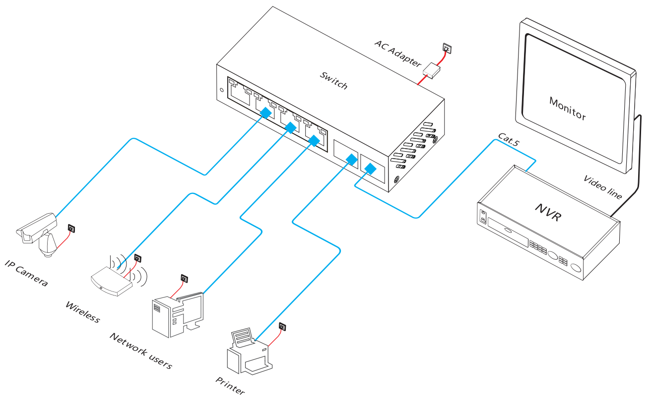 6-port 2.5G Ethernet switch, 2.5G Ethernet switch, Ethernet switch