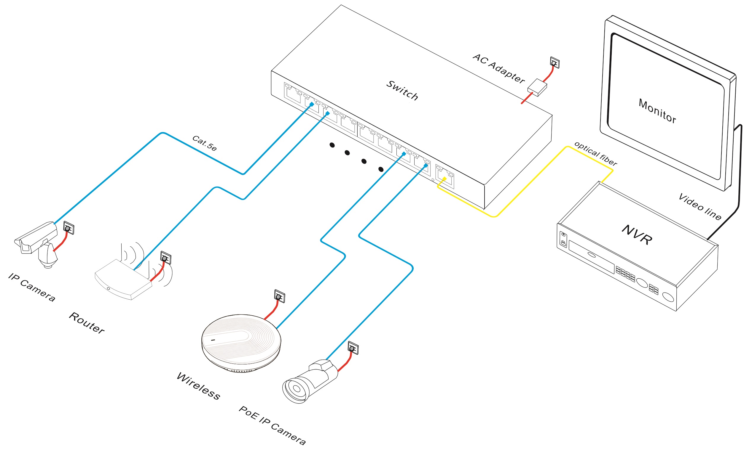 9-port 2.5G Ethernet switch, 2.5G Ethernet switch, Ethernet switch