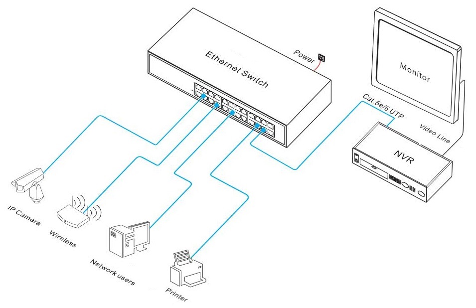 24-port Gigabit Ethernet switch，Gigabit Ethernet switch，Ethernet switch