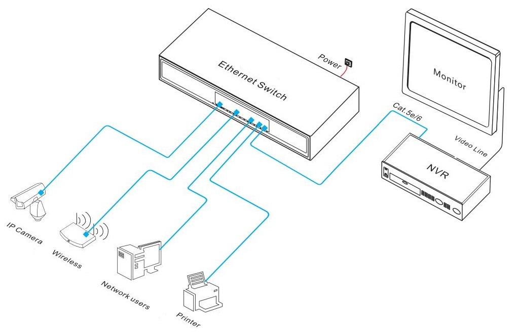 16-port Gigabit Ethernet switch, Gigabit Ethernet switch, Ethernet switch