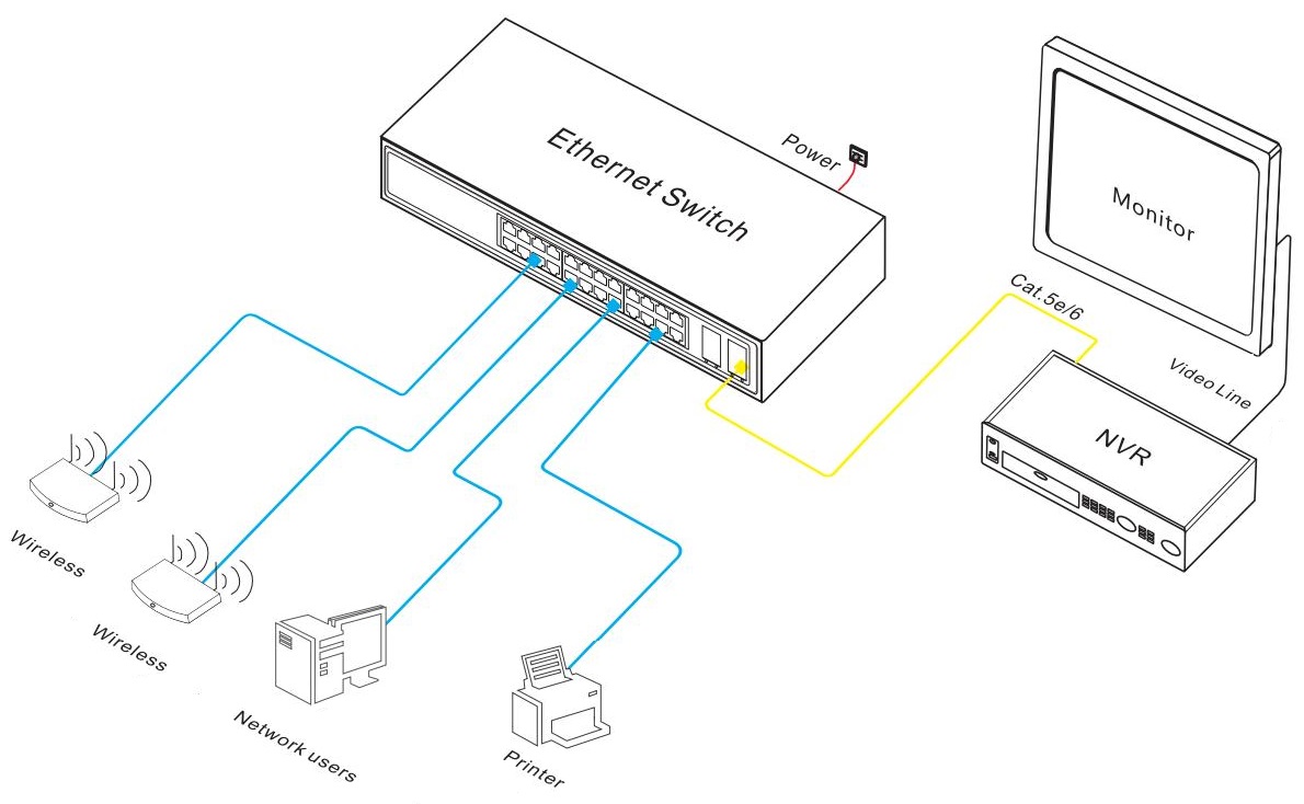 28 port Gigabit Ethernet switch, Gigabit Ethernet switch, Ethernet switch