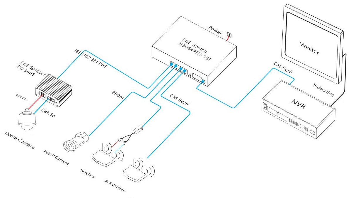 Gigabit PoE switch, PoE switch, PoE switch Gigabit
