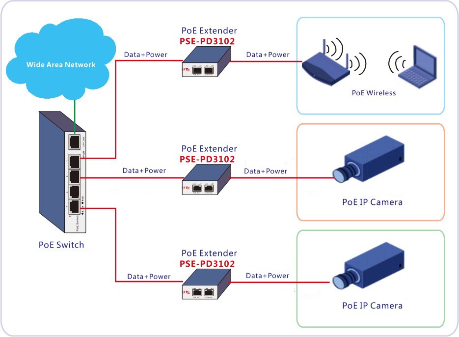 3-port 10/100M PoE extender, extender PoE, PoE extender, ONV-PSE-PD3102