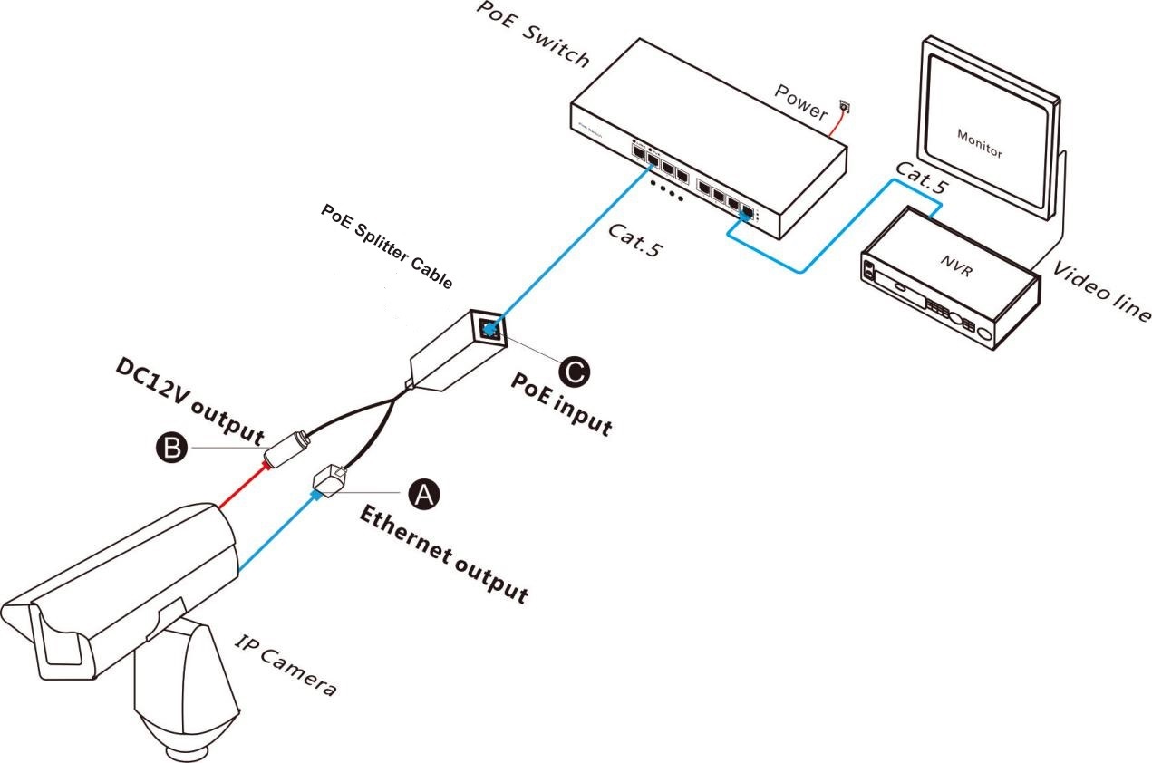 10/100M PoE splitter cable, PoE splitter cable, PoE splitter