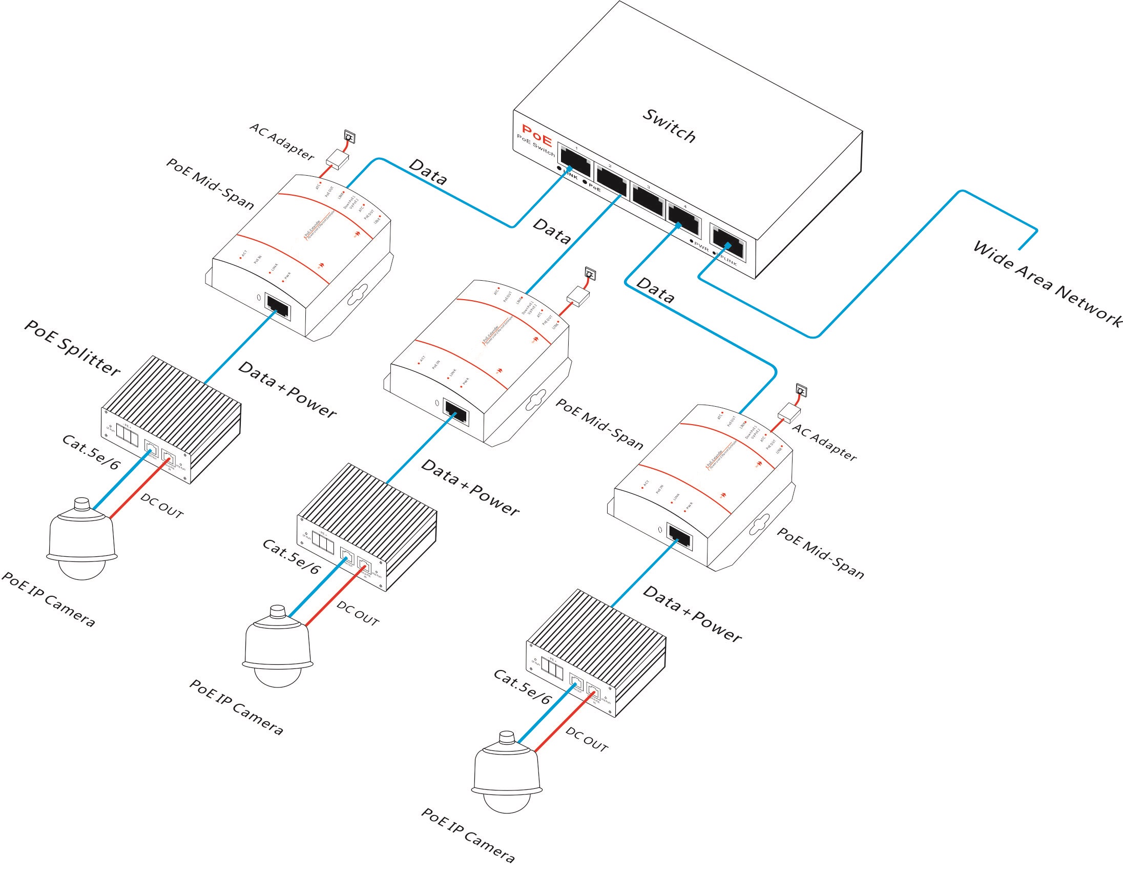 single-port PoE injector, Gigabit PoE injector, PoE injector, BT PoE injector