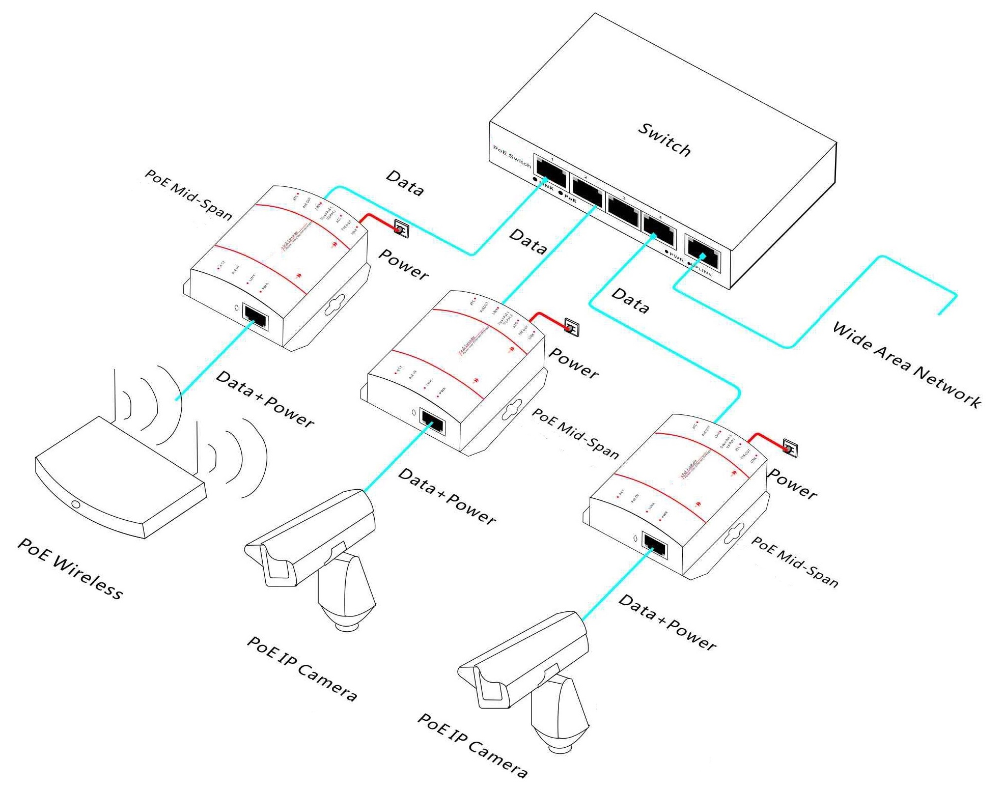 2-port 10/100M PoE injector, 2-port PoE injector, PoE injector