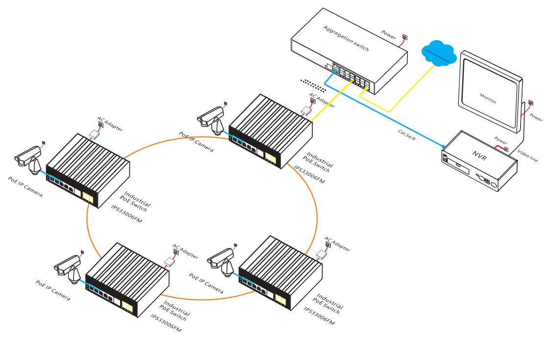 6 port gigabit managed industrial Ethernet switch, industrial Ethernet switch