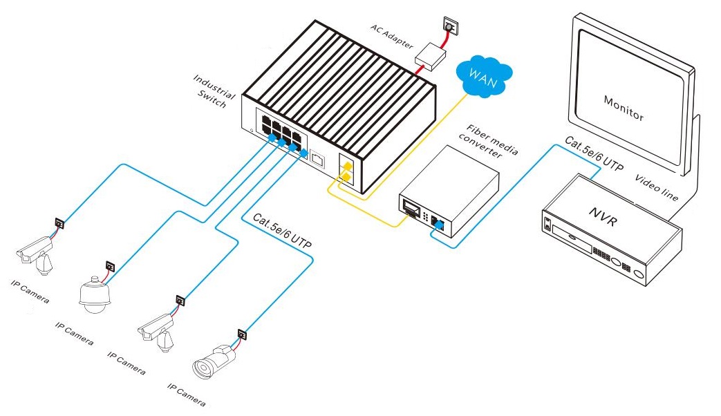 10 port Gigabit managed industrial Ethernet switch, industrial Ethernet switch
