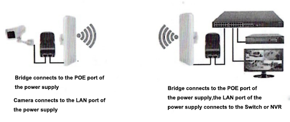 5.8G 300Mbps wireless bridge, wireless bridge, CPE, outdoor wireless bridge