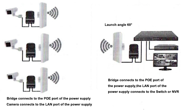5.8G 300Mbps wireless bridge, wireless bridge, CPE, outdoor wireless bridge
